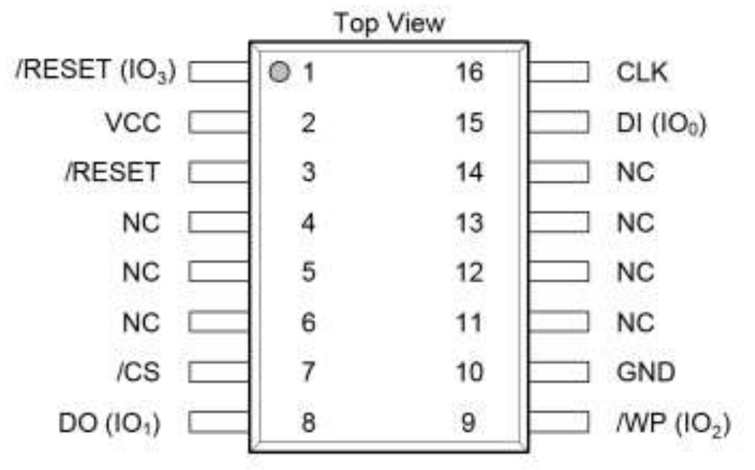 W25Q256JVFIQ TR